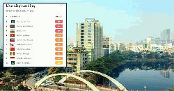 দূষিত শহরের তালিকায় আজ ঢাকা দ্বিতীয়