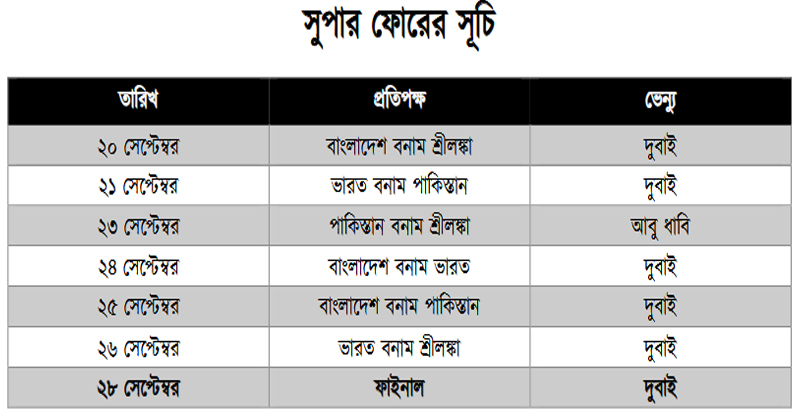 সুপার ফোরের সূচি