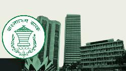 খেলাপি ঋণ কমাতে আবারও বড় ঋণগ্রহীতাদের সময় বাড়ানোর উদ্যোগ