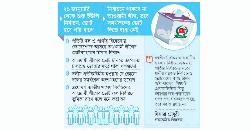 স্থানীয় নির্বাচনেও জয়-পরাজয়ে কতটা প্রভাব ফেলবে আ.লীগের ভোটব্যাংক?
